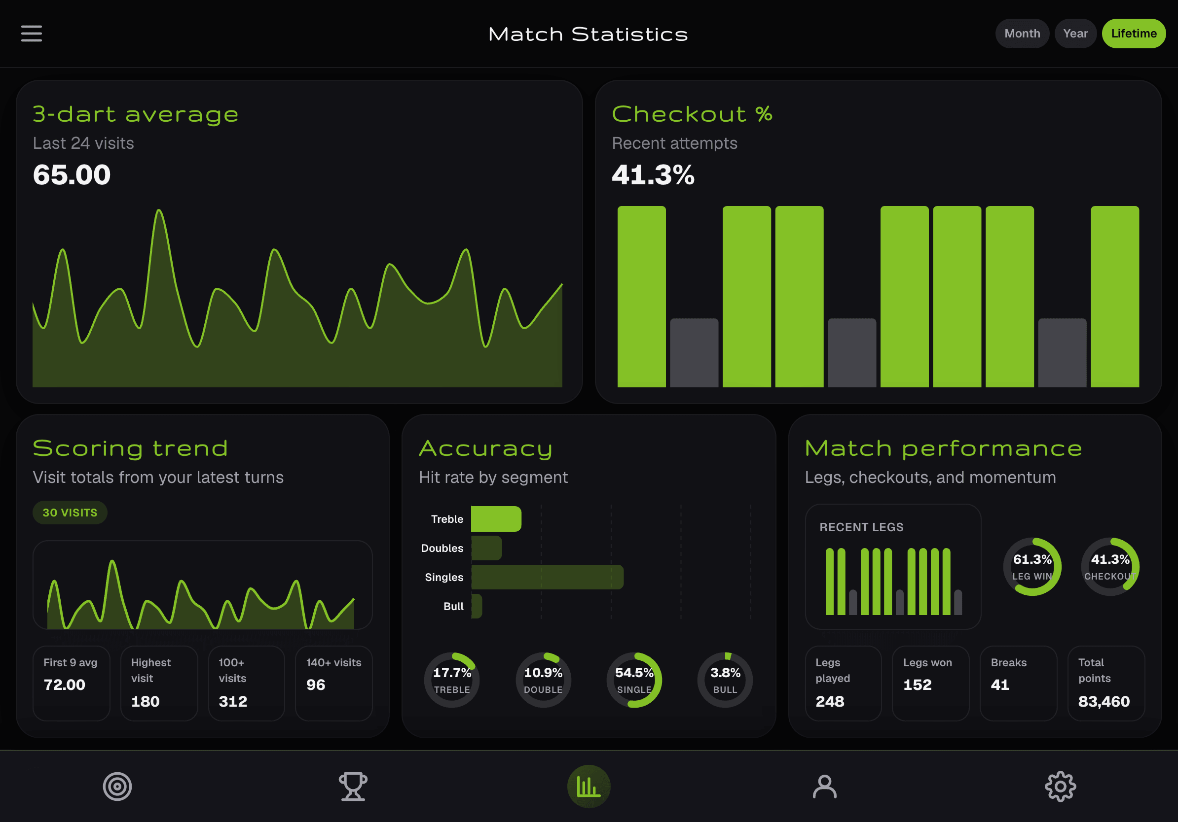 VectorOS match statistics
